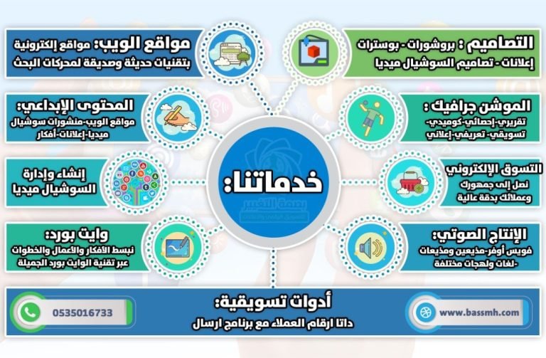 برمجة وانشاء المواقع الالكترونية