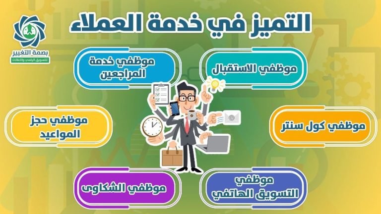 دورة خدمة العملاء المفهوم، المستهدفين