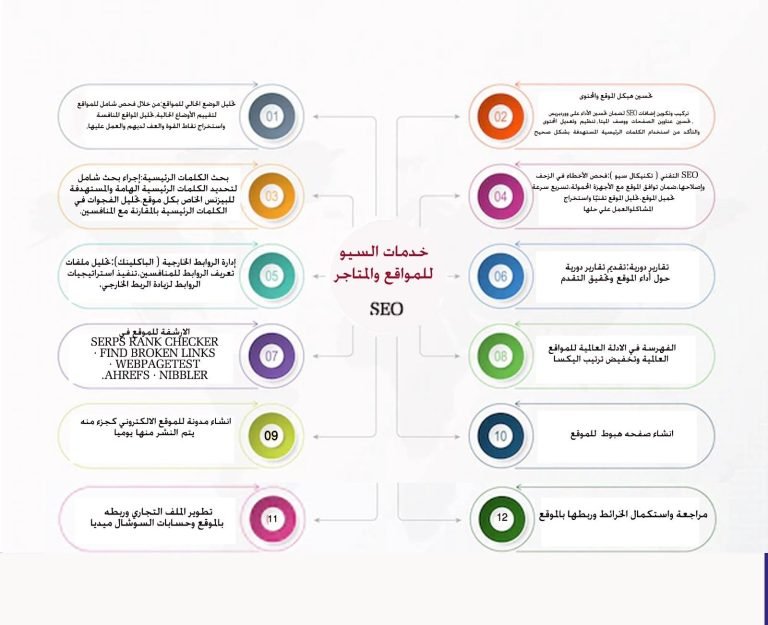خبير ومختص في السيو للمواقع الالكترونية والمتاجر الالكترونية