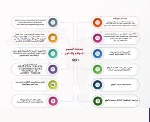 خدمات السيو seo