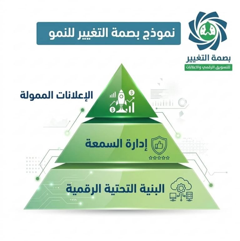 منهجية بصمة التغيير كيف تبني الثقة وتضاعف مبيعاتك خلال 45 يوم