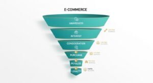 المتاجر الإلكترونية - 