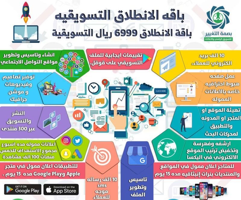 محتويات باقة الانطلاق التسويقية