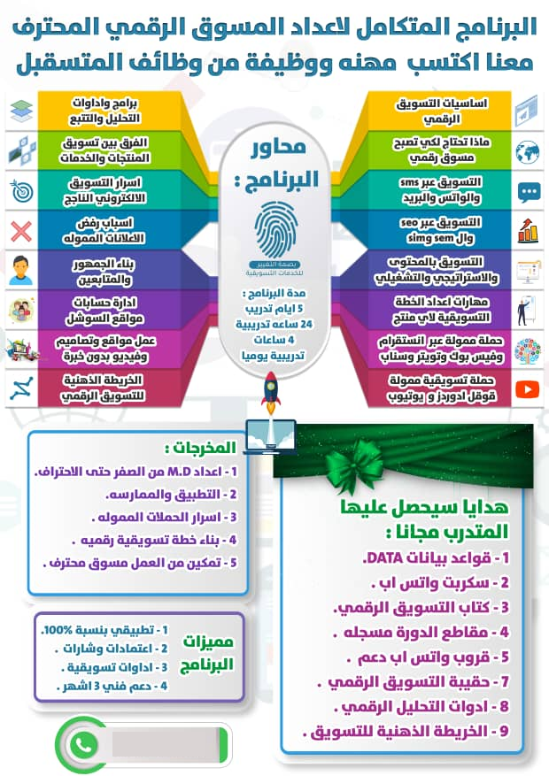 البرنامج المتكامل لإعداد المسوق الرقمي المحترف