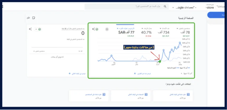 نتائج لوحات التحكم
