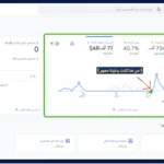أتمتة التسويق وتحسين رحلة العميل وزيادة التحويل مع بصمة التغيير للتسويق الرقمي